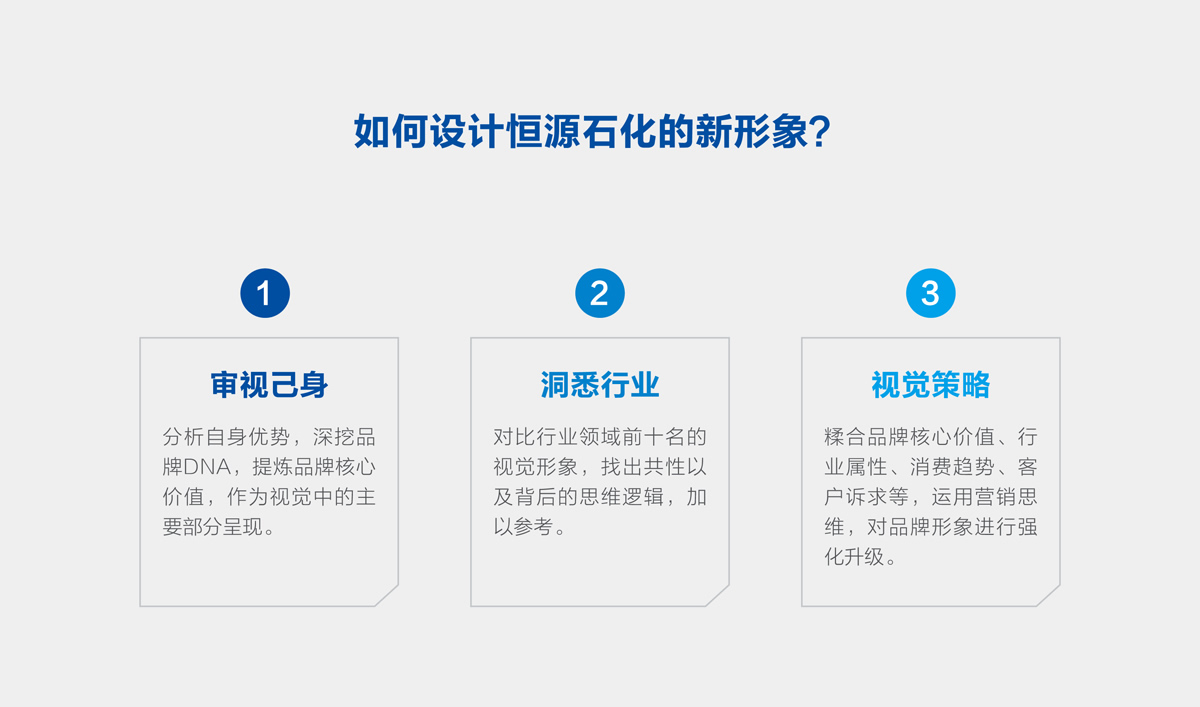 山東恒源石化品牌設(shè)計(jì),VI設(shè)計(jì),標(biāo)志設(shè)計(jì)和畫冊策劃設(shè)計(jì)