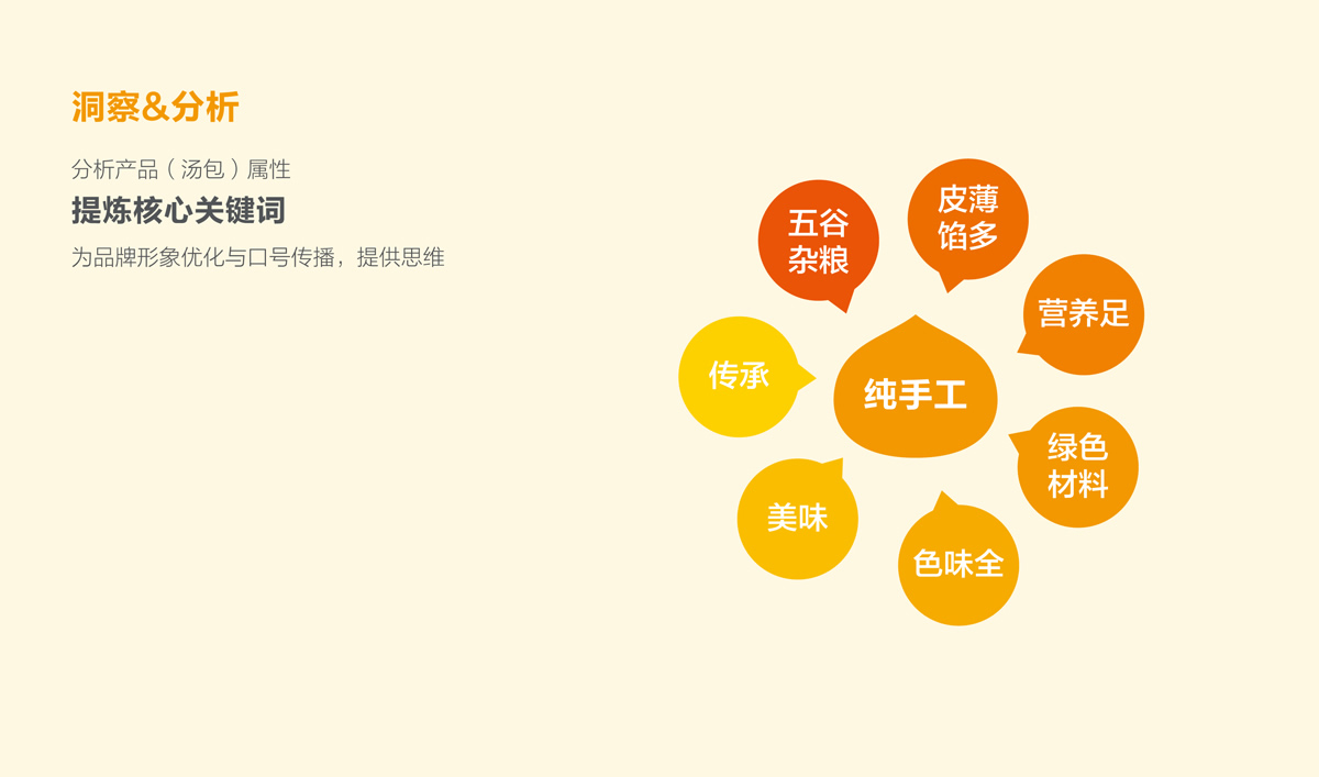 興糧品湯包全案營銷策劃,興糧品湯包品牌升級,興糧品湯包VI設(shè)計,興糧品湯包店面設(shè)計