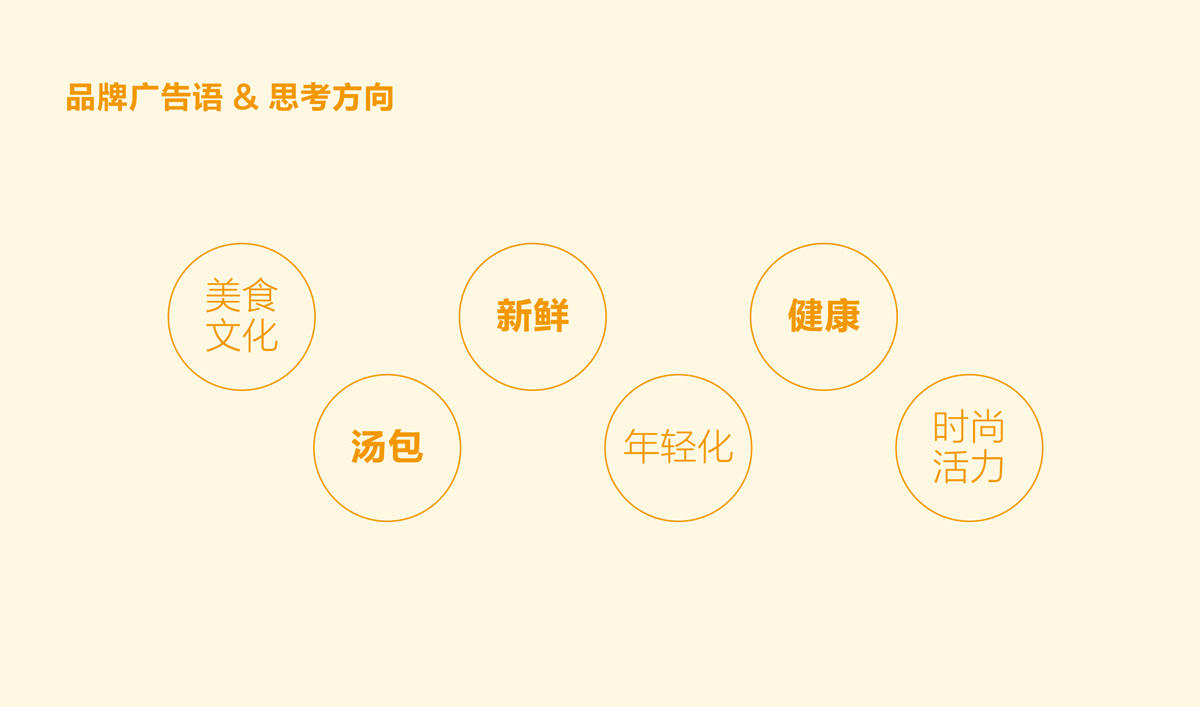 興糧品湯包全案營銷策劃,興糧品湯包品牌升級,興糧品湯包VI設(shè)計,興糧品湯包店面設(shè)計