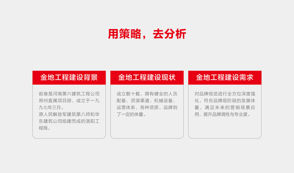 金地建設(shè)品牌戰(zhàn)略規(guī)劃,金地標(biāo)志設(shè)計,金地VI設(shè)計,金地畫冊設(shè)計