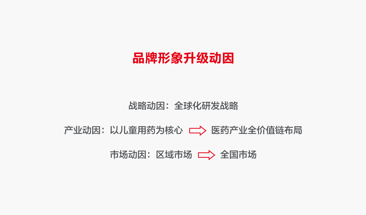 一品紅藥業(yè)VI設(shè)計,一品紅藥業(yè)標(biāo)志設(shè)計,一品紅藥業(yè)LOGO設(shè)計,藥業(yè)品牌形象設(shè)計,藥業(yè)包裝設(shè)計