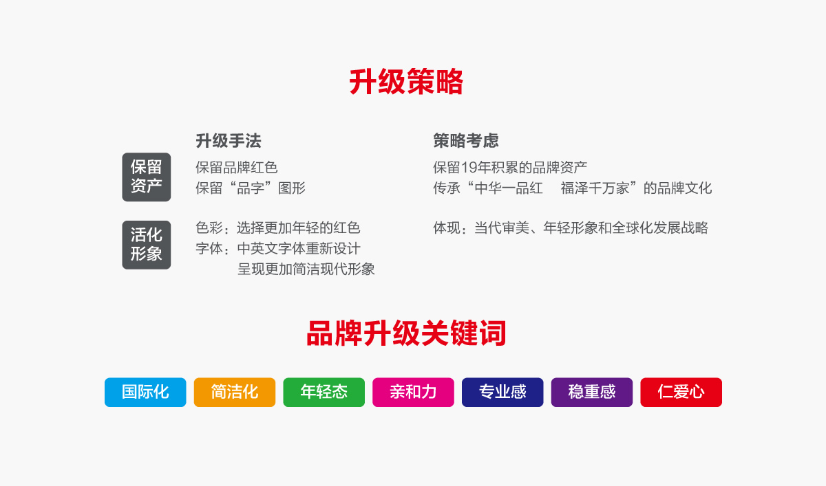 一品紅藥業(yè)VI設(shè)計,一品紅藥業(yè)標(biāo)志設(shè)計,一品紅藥業(yè)LOGO設(shè)計,藥業(yè)品牌形象設(shè)計,藥業(yè)包裝設(shè)計