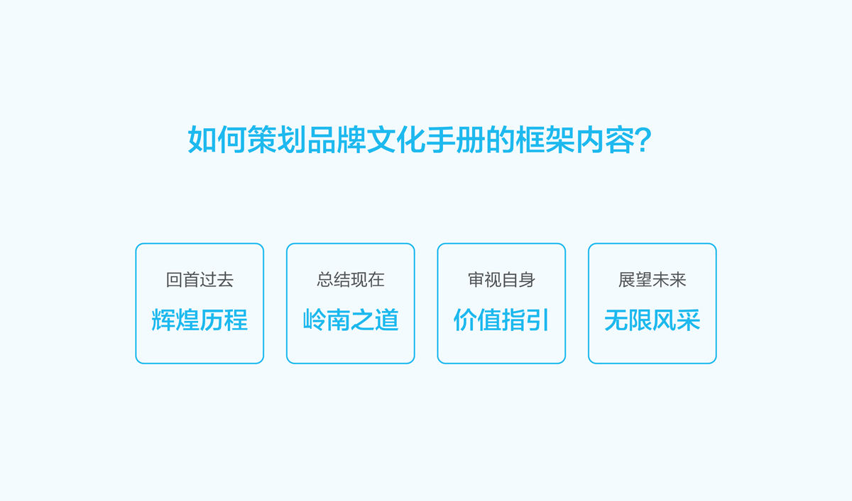 嶺南股份文化手冊設(shè)計(jì),嶺南股份文化畫冊設(shè)計(jì),嶺南股份企業(yè)畫冊設(shè)計(jì)
