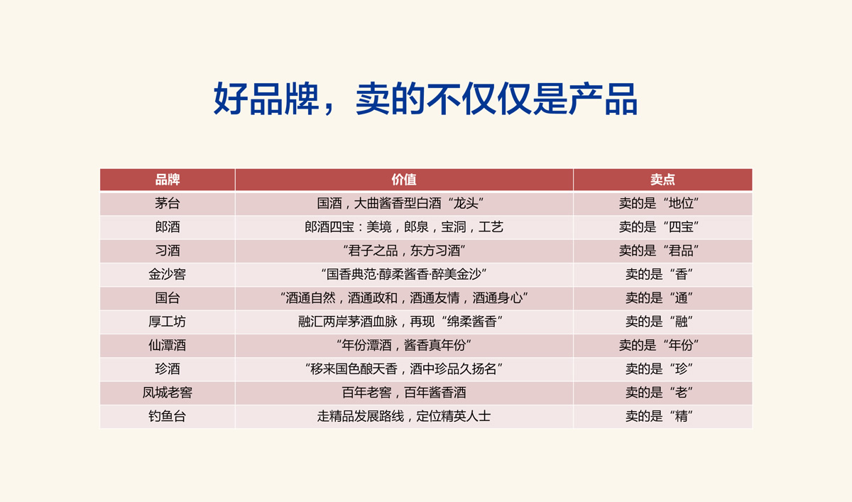 高端醬香型白酒品牌形象策劃設(shè)計,白酒品牌LOGO設(shè)計,白酒品牌包裝設(shè)計,白酒品牌商標(biāo)設(shè)計