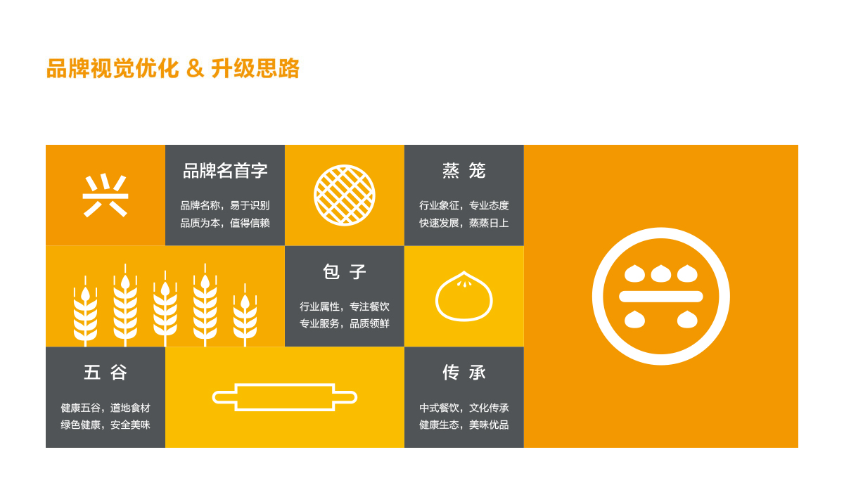 興糧品湯包全案營銷策劃,興糧品湯包品牌升級,興糧品湯包VI設(shè)計,興糧品湯包店面設(shè)計