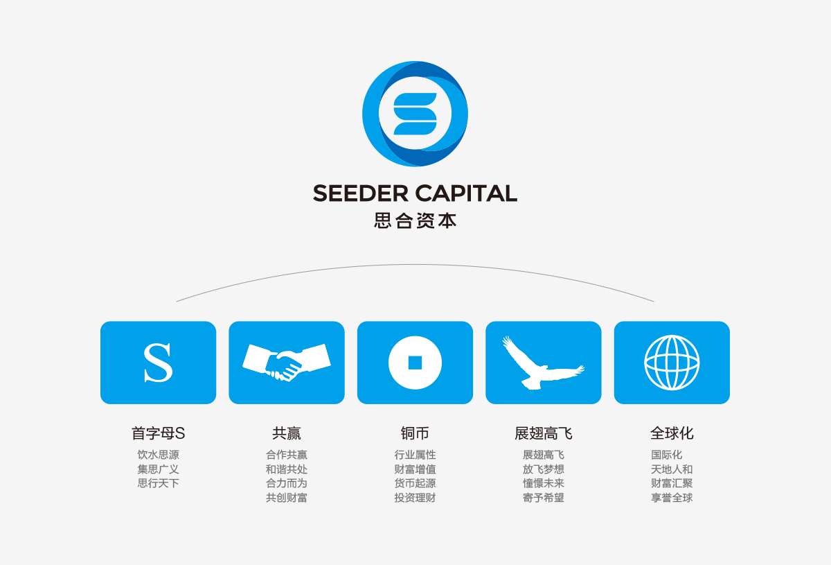 思合資本商標設計,思合資本logo設計,思合資本畫冊設計