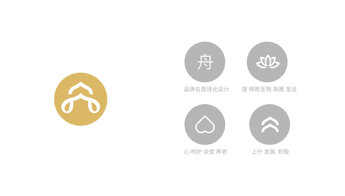 舟楫蓮華品牌設(shè)計(jì),舟楫蓮華商標(biāo)設(shè)計(jì),養(yǎng)老品牌設(shè)計(jì),養(yǎng)老商標(biāo)設(shè)計(jì)